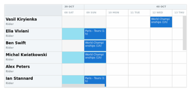 anychart.core.resource.Grid.evenHolidayFill set asOpacity created by AnyChart Team