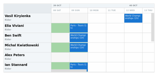 anychart.core.resource.Grid.evenHolidayFill set asString created by AnyChart Team