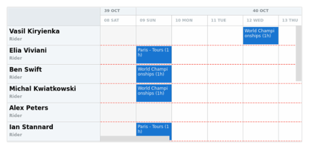 anychart.core.resource.Grid.horizontalStroke set created by AnyChart Team