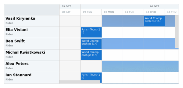 anychart.core.resource.Grid.oddFill set asImg created by AnyChart Team