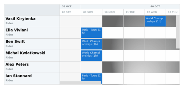 anychart.core.resource.Grid.oddFill set asRadial created by AnyChart Team