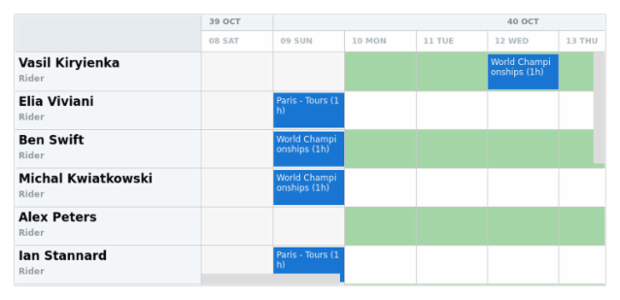anychart.core.resource.Grid.oddFill set asString created by AnyChart Team