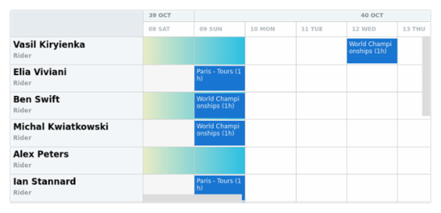 anychart.core.resource.Grid.oddHolidayFill set asArray created by AnyChart Team