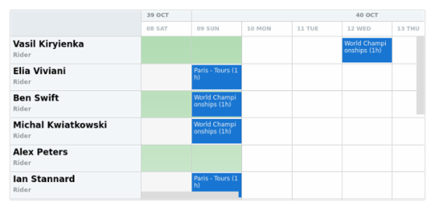 anychart.core.resource.Grid.oddHolidayFill set asLinear created by AnyChart Team