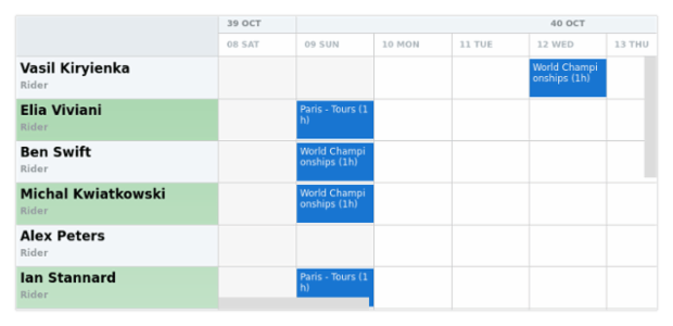 anychart.core.resource.ResourceList.evenFill set asLinear created by AnyChart Team