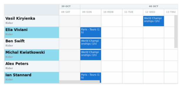 anychart.core.resource.ResourceList.evenFill set asOpacity created by AnyChart Team