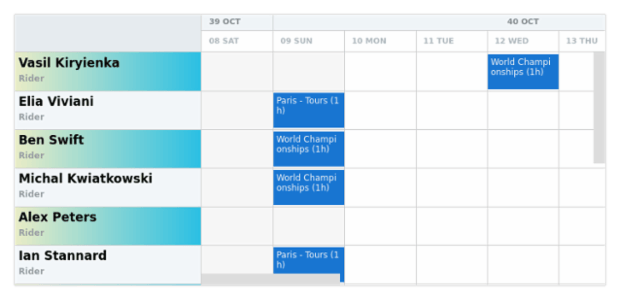 anychart.core.resource.ResourceList.oddFill set asArray created by AnyChart Team