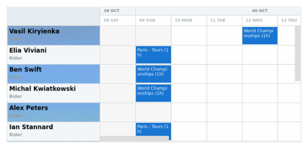 anychart.core.resource.ResourceList.oddFill set asImg created by AnyChart Team