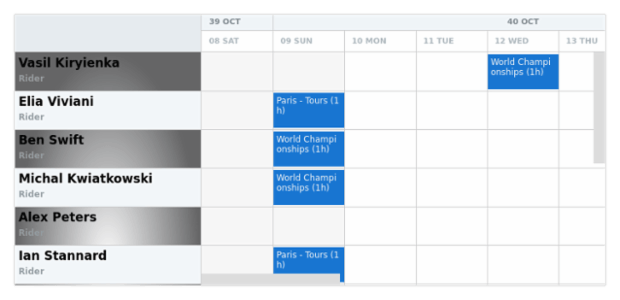 anychart.core.resource.ResourceList.oddFill set asRadial created by AnyChart Team