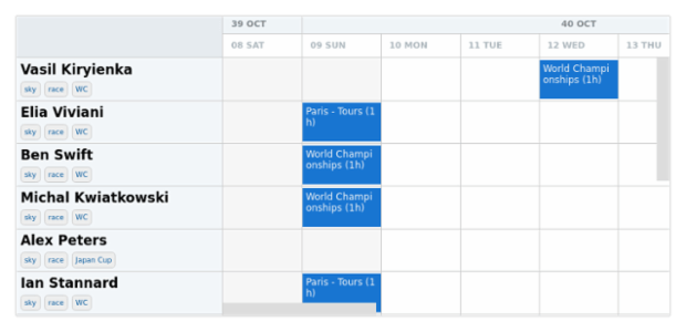 anychart.core.resource.ResourceList.tags get created by AnyChart Team
