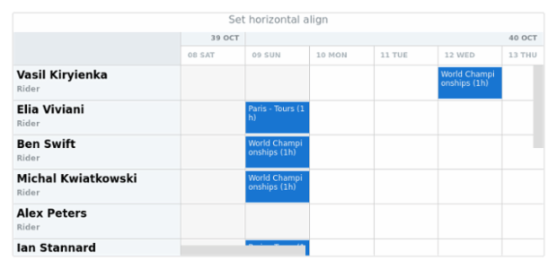 anychart.core.resource.TimeLine.hAlign created by AnyChart Team