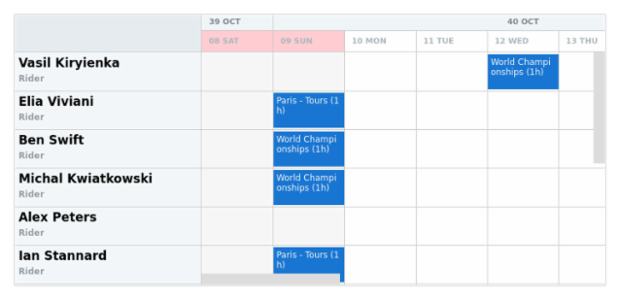 anychart.core.resource.TimeLine.holidays set created by AnyChart Team