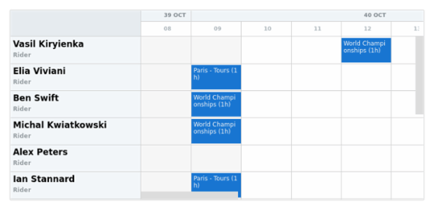 anychart.core.resource.TimeLine.padding get created by AnyChart Team