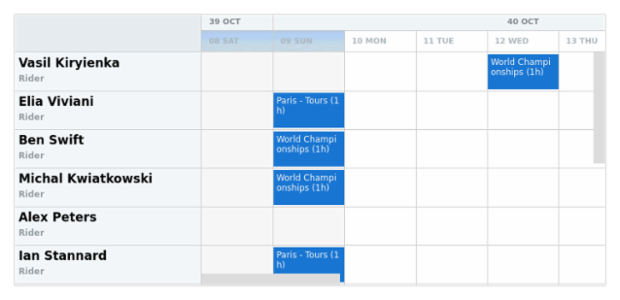 anychart.core.resource.TimeLineLevelHolidaysSettings.fill set asImg created by AnyChart Team