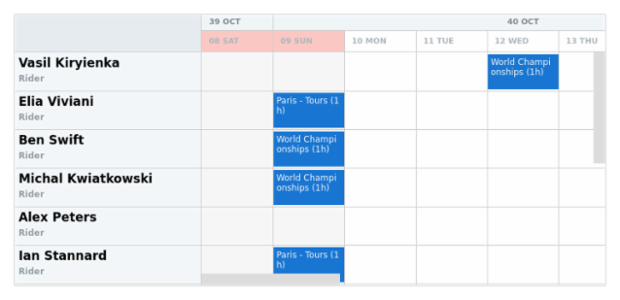 anychart.core.resource.TimeLineLevelHolidaysSettings.fill set asOpacity created by AnyChart Team