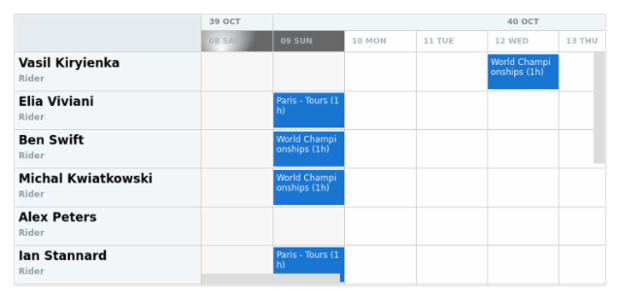 anychart.core.resource.TimeLineLevelHolidaysSettings.fill set asRadial created by AnyChart Team