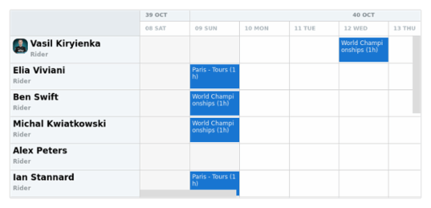 anychart.core.resource.resourceList.ImageSettings.fittingMode set created by AnyChart Team