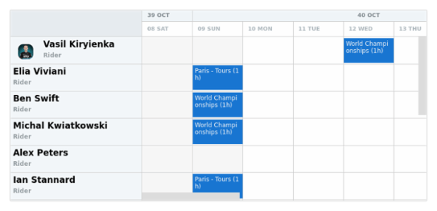 anychart.core.resource.resourceList.SettingsWithMargin.margin set created by AnyChart Team