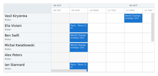 anychart.core.resource.resourceList.TextSettings.fontWeight created by AnyChart Team