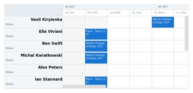 anychart.core.resource.resourceList.TextSettings.textDirection created by AnyChart Team