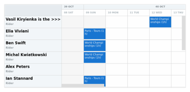 anychart.core.resource.resourceList.TextSettings.textOverflow created by AnyChart Team