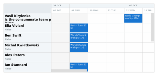 anychart.core.resource.resourceList.TextSettings.textWrap created by AnyChart Team