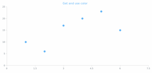 anychart.core.scatter.series.Base.color get created by AnyChart Team