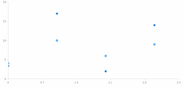 anychart.core.scatter.series.Base.data set asArray created by AnyChart Team
