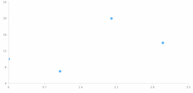 anychart.core.scatter.series.Base.data set asArrayofObjects created by AnyChart Team