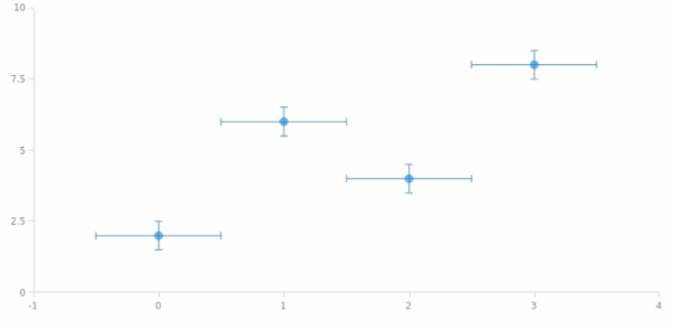 anychart.core.scatter.series.Base.error get created by AnyChart Team