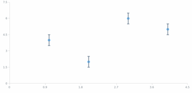 anychart.core.scatter.series.Base.error set asObject created by AnyChart Team