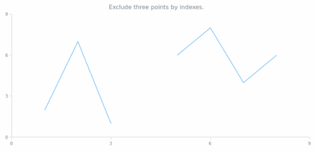 anychart.core.scatter.series.Base.excludePoint created by AnyChart Team