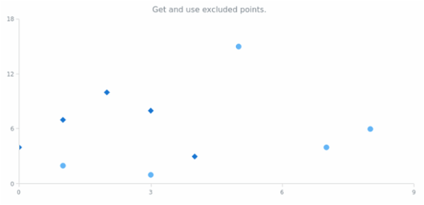 anychart.core.scatter.series.Base.getExcludedPoints created by AnyChart Team