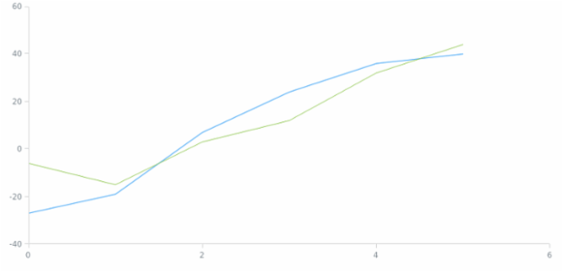 anychart.core.scatter.series.Base.hover set asGet created by AnyChart Team