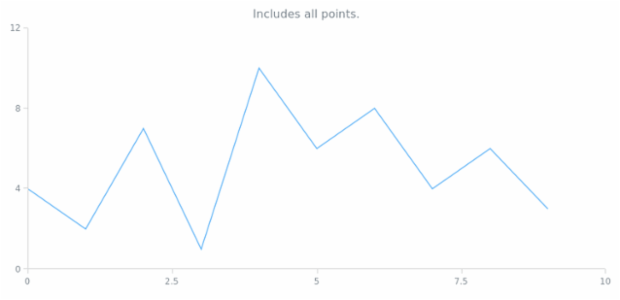 anychart.core.scatter.series.Base.includeAllPoints created by AnyChart Team