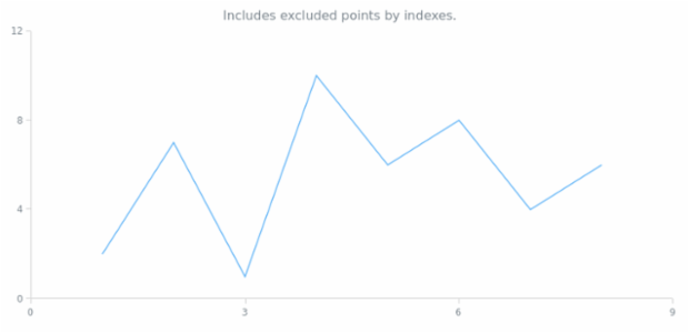 anychart.core.scatter.series.Base.includePoint created by AnyChart Team