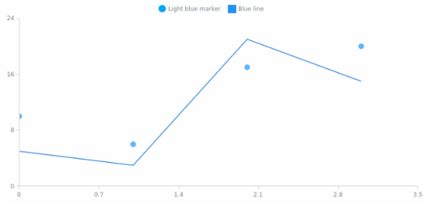 anychart.core.scatter.series.Base.legendItem set created by AnyChart Team