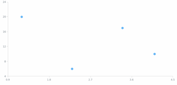 anychart.core.scatter.series.Base.tooltip set asBool created by AnyChart Team