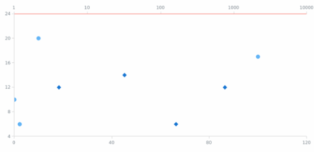 anychart.core.scatter.series.Base.xScale set created by AnyChart Team
