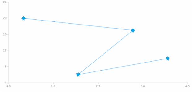 anychart.core.scatter.series.BaseWithMarkers.markers set asObject created by AnyChart Team