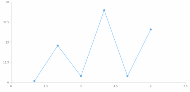 anychart.core.scatter.series.BaseWithMarkers.selectMarkers set asString created by AnyChart Team