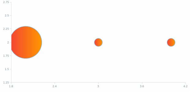 anychart.core.scatter.series.Bubble.fill set asArray created by AnyChart Team