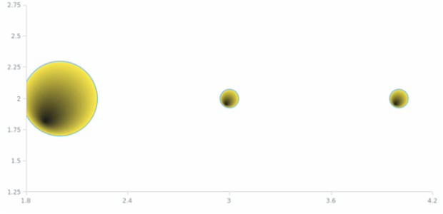 anychart.core.scatter.series.Bubble.fill set asRadial created by AnyChart Team