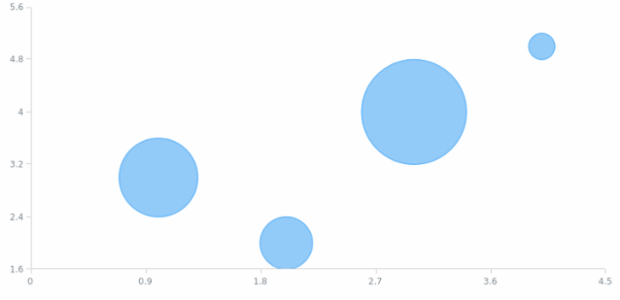 anychart.core.scatter.series.Bubble.hoverHatchFill created by AnyChart Team
