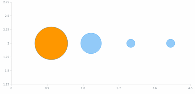 anychart.core.scatter.series.Bubble.negativeFill set asString created by AnyChart Team