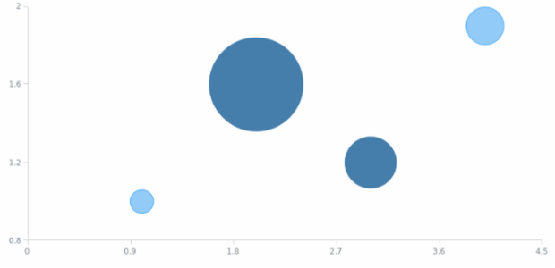 anychart.core.scatter.series.Bubble.selectNegativeHatchFill set created by AnyChart Team
