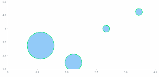 anychart.core.scatter.series.Bubble.stroke set created by AnyChart Team
