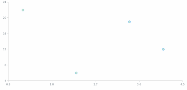 anychart.core.scatter.series.Marker.fill set asOpacity created by AnyChart Team
