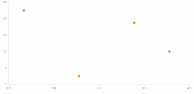 anychart.core.scatter.series.Marker.fill set asString created by AnyChart Team