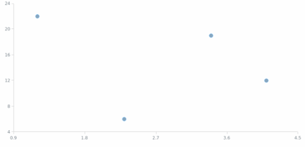 anychart.core.scatter.series.Marker.hatchFill created by AnyChart Team